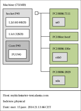 lstopo en version image