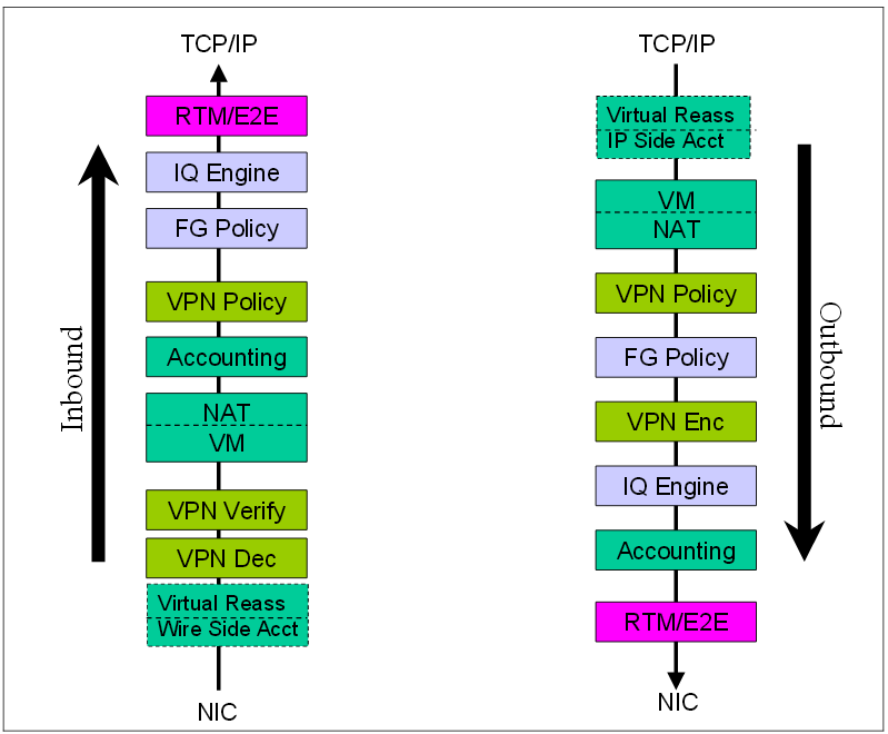 fw_chain_overview