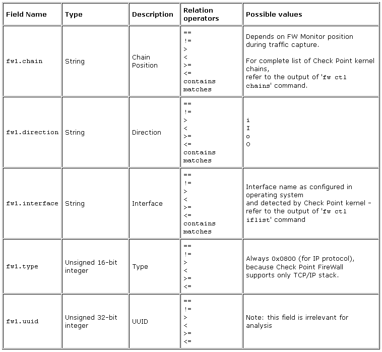 fw_chain_overview