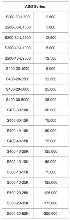 Connexions limits