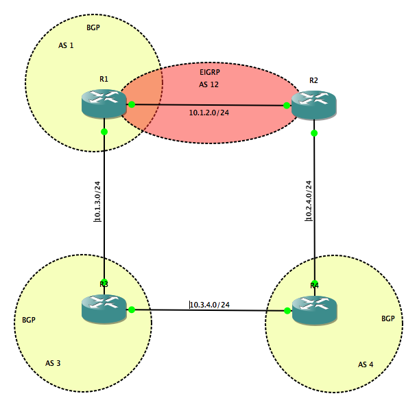 BGP backdoor