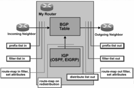 BGP filter processing order