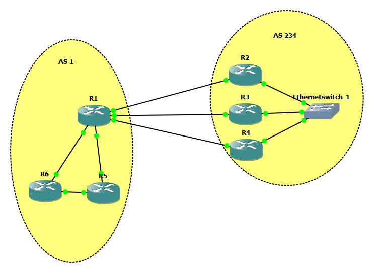 BGP lab multipath