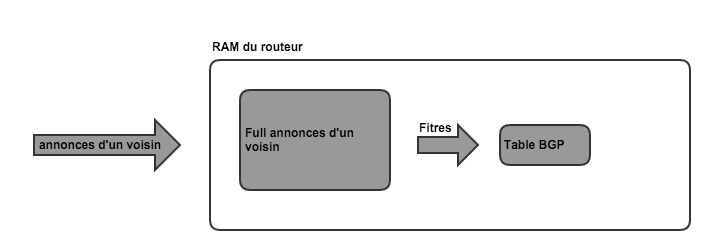 Route-map avance