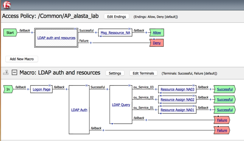 F5 APM Access VPE