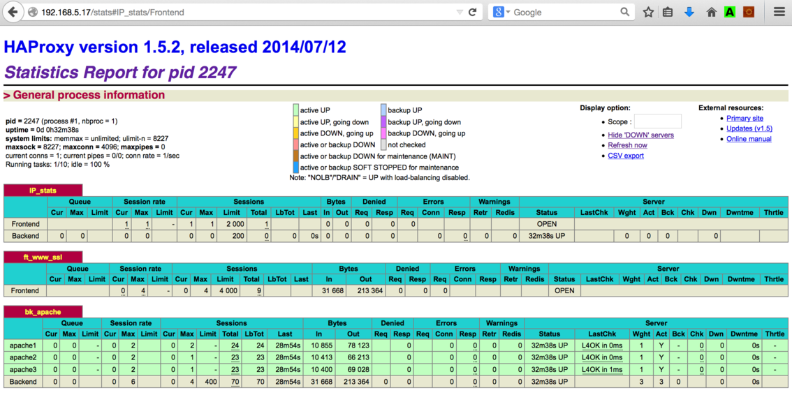 Résultat HAProxy SSLOffloading stats