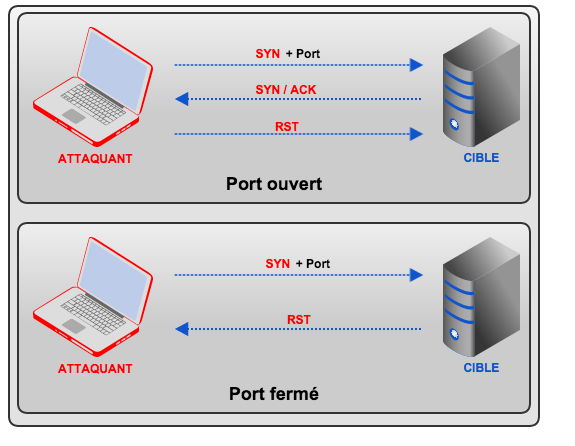 Half-Open Scan