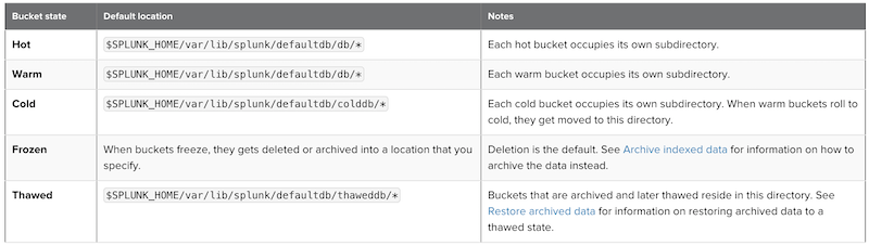 Splunk bucket paths