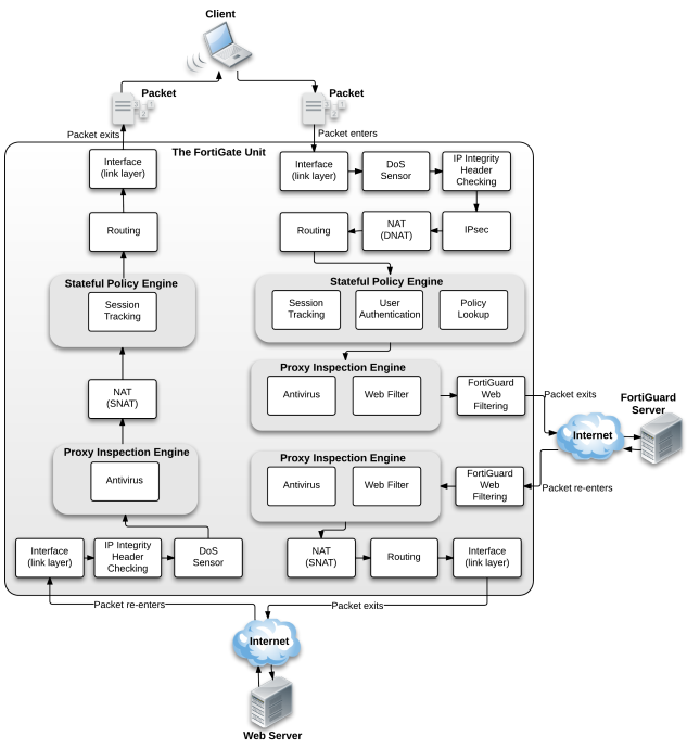 Client server connection